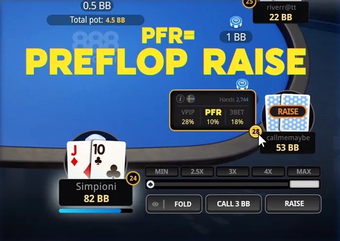 Casino gaming experience